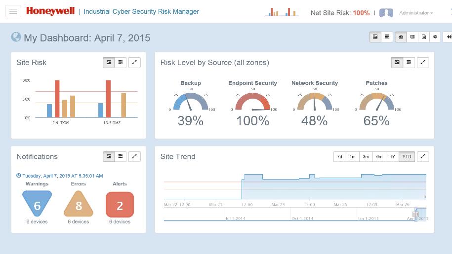 Industrial Cyber Security Risk Manager 33 Real time, continuous visibility, understanding and decision support Proactively identifies cyber security vulnerabilities and threats, and quantifies and