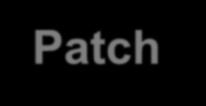 Patch and Antivirus Automation Patch Automation 44 Common for Antivirus and Patch updates Automated, secure transfer of update files Honeywell tested and qualified on equivalent release Maintains