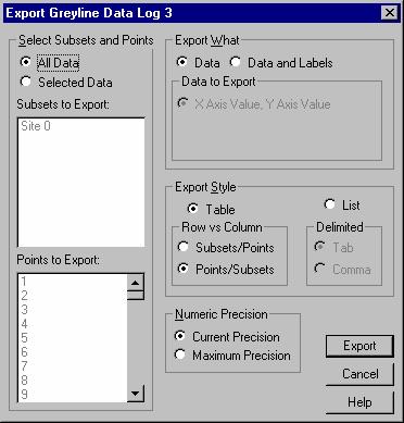 Text/Data Only Export All Data Selected Data Subsets to Export Points to Export Data Data and Labels Table Select this button to export all points in all the subsets of the graph.