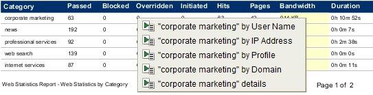 Figure 15. Drilldown Context Menu The example above shows the drill-down options available in the Corporate Marketing category section of a Web Statistics by Category report.