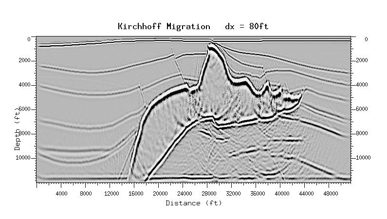 F E D GSP Depth Migration 2 4 6 8 1 12 Depth (*4 ft) 2 Distance (*4 ft) Figure 2: Comparison