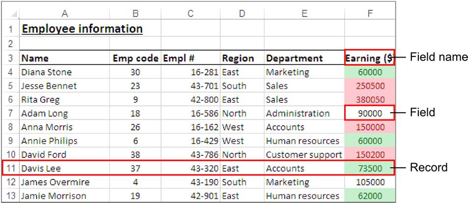 5 2 Excel 2013: Intermediate Topic A: Sorting and filtering data Explanation You can organize your worksheet data in a concise and logical format by using rows containing related data.