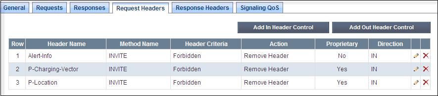 For these two headers, make sure to check the Proprietary Request Header box in the Add Header Control tab.