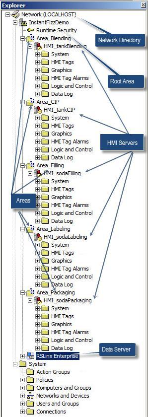 This is an example of a FactoryTalk View SE network distributed