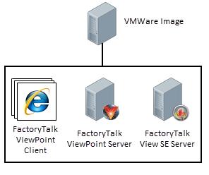 Section 11: Introduction to FactoryTalk ViewPoint (20 minutes) Before you begin FactoryTalk ViewPoint is an add-on to FactoryTalk View that extends visualization and real-time decision capabilities