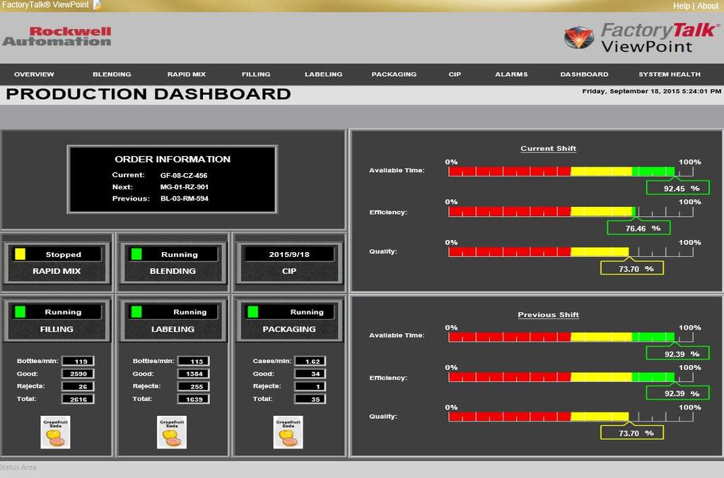 From the Plant Overview display navigate to the Production Dashboard display by clicking on the Dashboard button. 13.