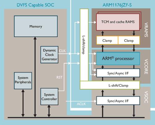 http://www.arm.com/products/processors/classic/arm11/arm1176.