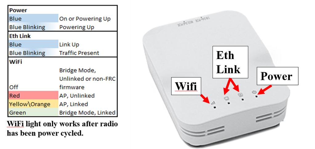 Application Notes By default, the Radio Configuration Utility will program the radio to enforce the 7Mbps bandwidth limit on traffic exiting the radio over the wireless interface.