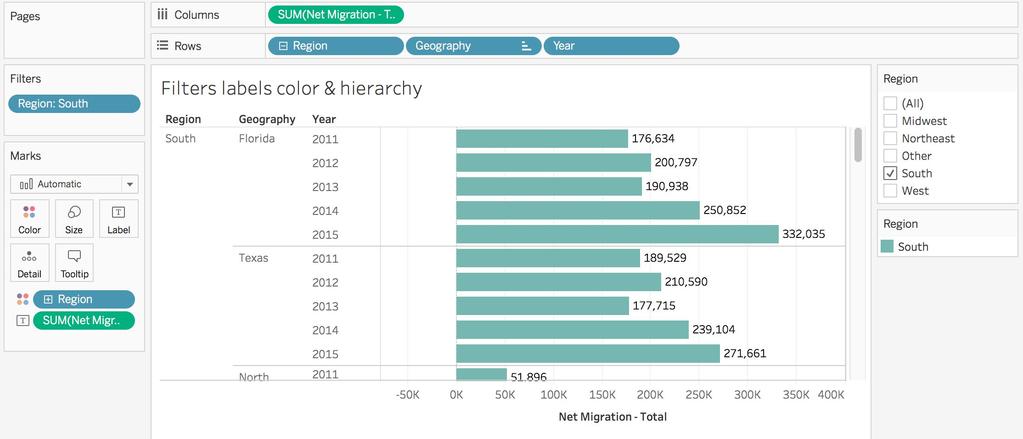 Learning Objective: Filters, labels, color & hierarchy Create a nested bar graph (from foundations section), then add a region filter and change the bar colors.