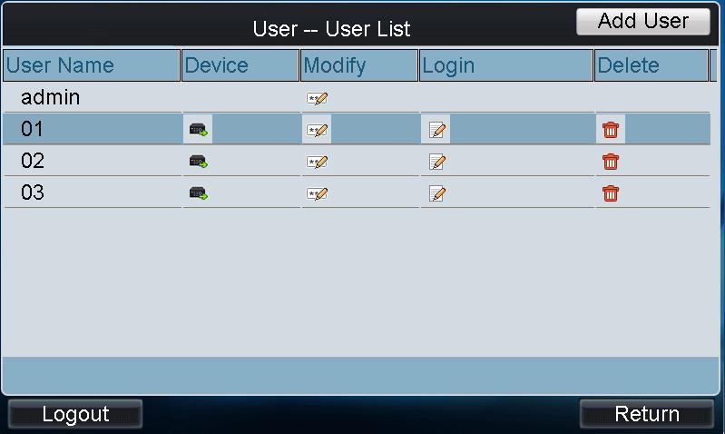 You can directly tap the (Login) icon of a user to switch to its operation interface.