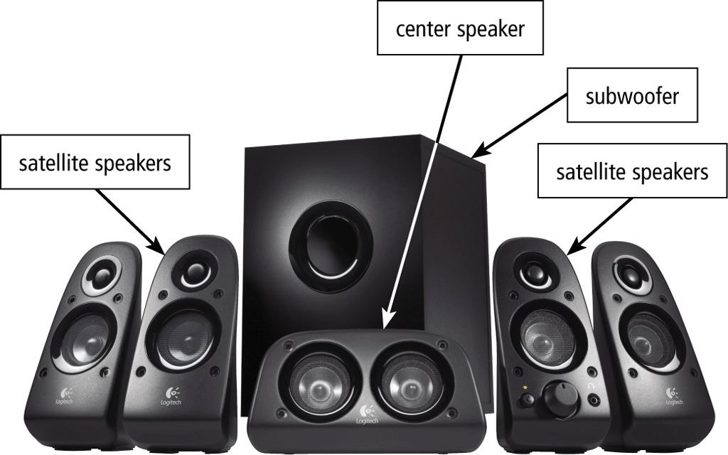 Other Output Devices Many users attach surround sound speakersor speaker systems to
