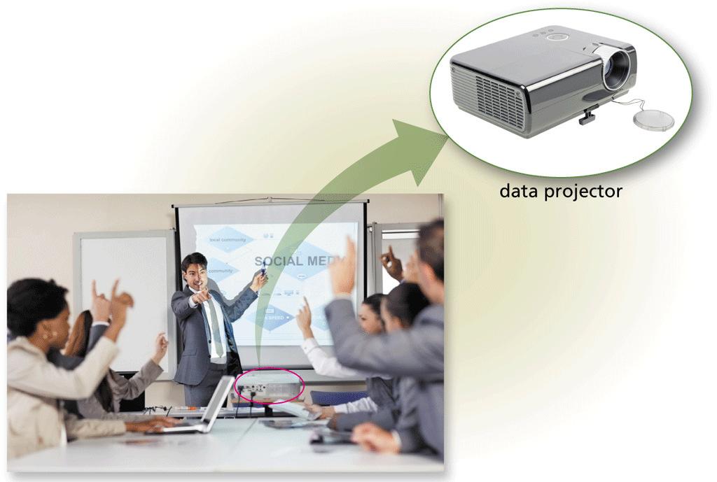 Other Output Devices A data projector is a device that takes the text and images displaying