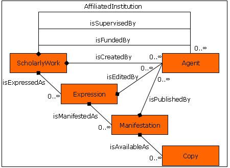 SWAP Application Model Diagram from: J. Allinson, P. Johnston & A. Powell. (2007).