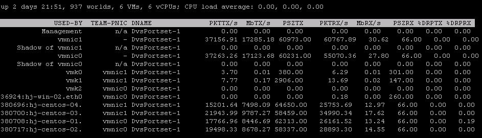 With virtual machines generating storage traffic about 5Gbps of