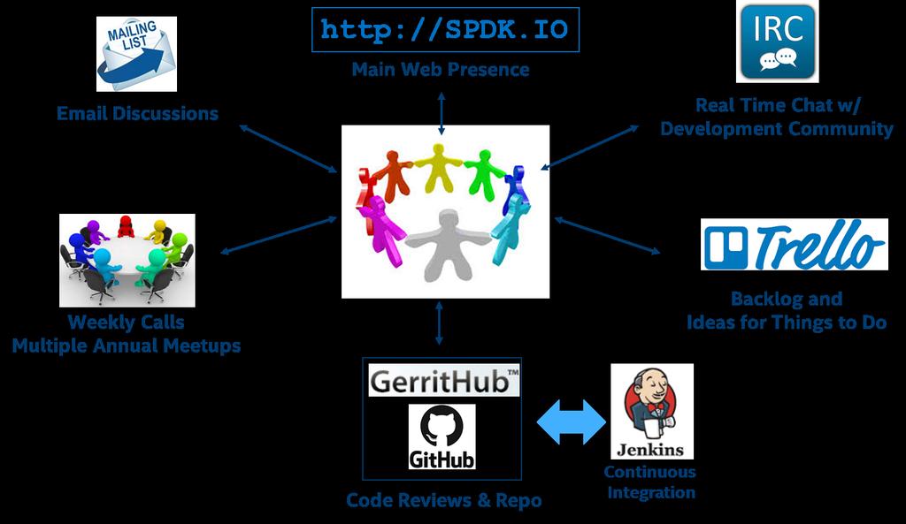 THE SPDK COMMUNITY Full Transparency