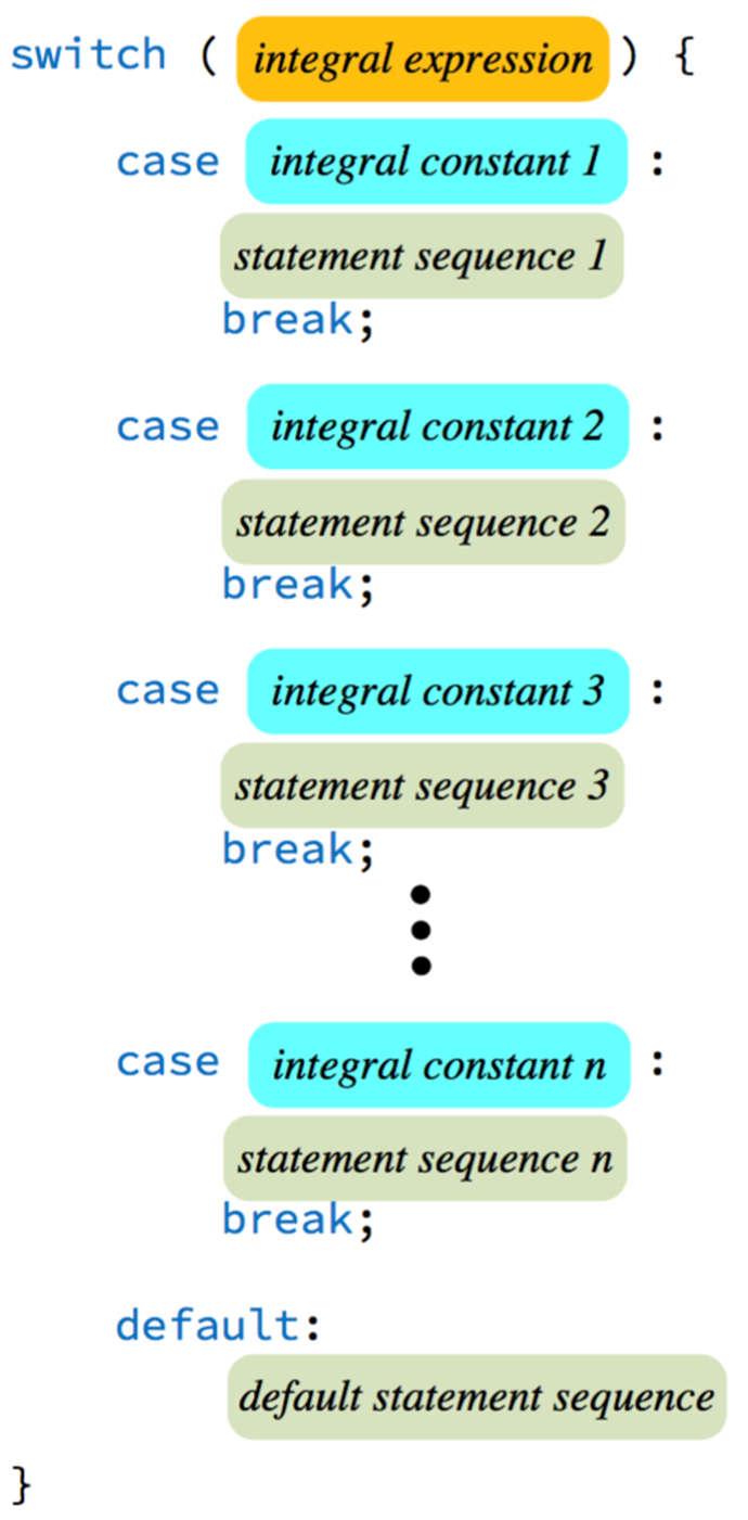 if..else ladder and switch statement Notice the following important notes: The integral expression MUST be one of the integer types such as int, long, char ONLY. None-integer types are not acceptable.