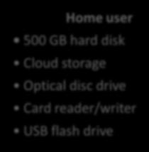 Putting It All Together Home user 500 GB hard disk Cloud storage