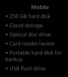 hard disk Cloud storage Optical disc drive Card reader/writer