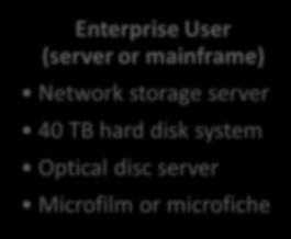 Tape drive USB flash drive Enterprise User (server or mainframe)