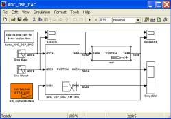 Figure 44: SMT8036E demo Inside the ADC2SHB hierarchical block there