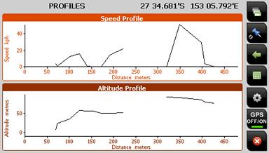 PROFILES page The Profiles page shows two graphs, which indicate your speed over time, and altitude over time. This page is purely for information purposes.