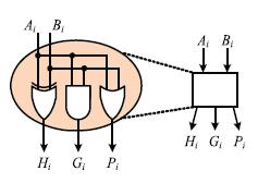 Where n is the number of switching nodes, Fclk is the clock frequency, Clip is the load capacitance at the output node of the ith stage, and Add is the supply voltage.