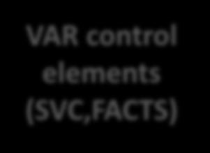 control elements