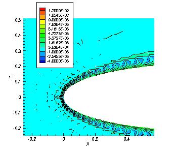 (a) Contour lines of the entropy error near the airfoil leading edge for the third-order SD scheme and piecewise linear surface representation (b) Contour lines of the entropy error near the airfoil