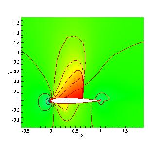 While these are the first steady-state solutions for transonic flow computed with the high-order SD method, it must be pointed out that convergence of the residuals to machine zero was not attained,