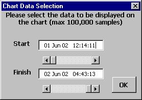 3 Click the View Chart button ( ) to open a new window containing a graphical representation of the channel data, similar in appearance to Chart View on the LINAX Series