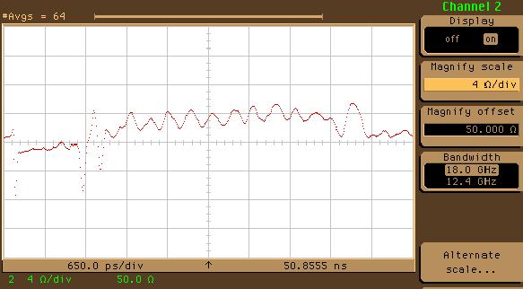 Circuits & Design Report #20GC004-1: AMP Z-PACK HS3 Connector Routing figures show that the trace impedance variation due to manufacturing is comparable to the antipad discontinuity.