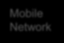 1000) SIP Mobile Network PSTN/SIP