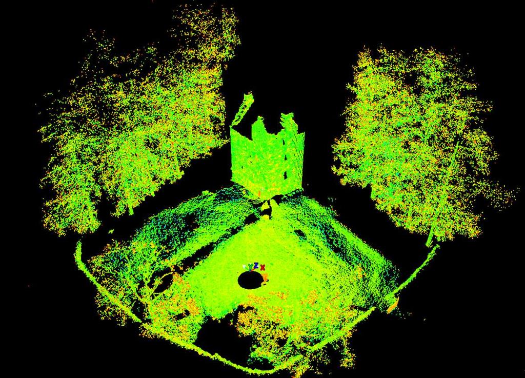 The Devil is in the Detail Figure 5: Point cloud showing a