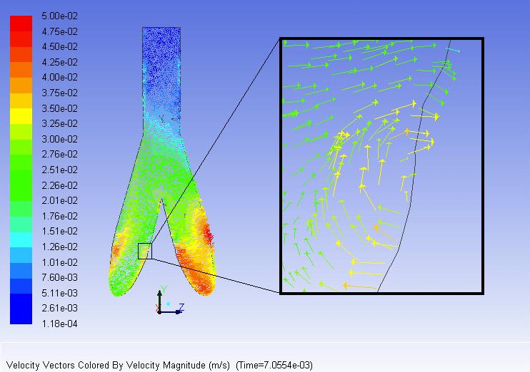 Figure 4.6. Showing the lung simulation velocity vectors through a vertical slice.