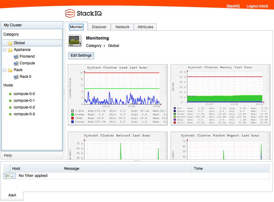 Figure 3. StackIQ Cluster Manager Monitor Tab Figure 4.