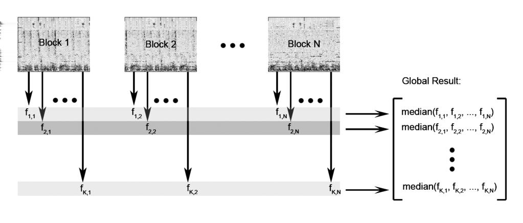 Based on this framework one can then compute other features (e.g., the ones presented in section 3) to describe the content of an audio signal.