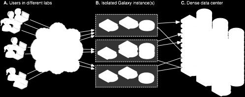Isolated cluster instances