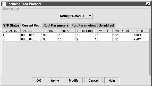 Configuring the Spanning Tree Protocol Chapter 4 Figure 4-41 Spanning Tree Protocol Current Root Tab Parameters to take effect when the VLAN becomes the root.