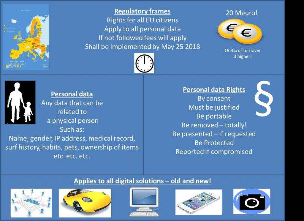 Regarding GDPR it should be noted that EU regards these principles as requirements and violating them will increase the likelihood of being noncompliant.