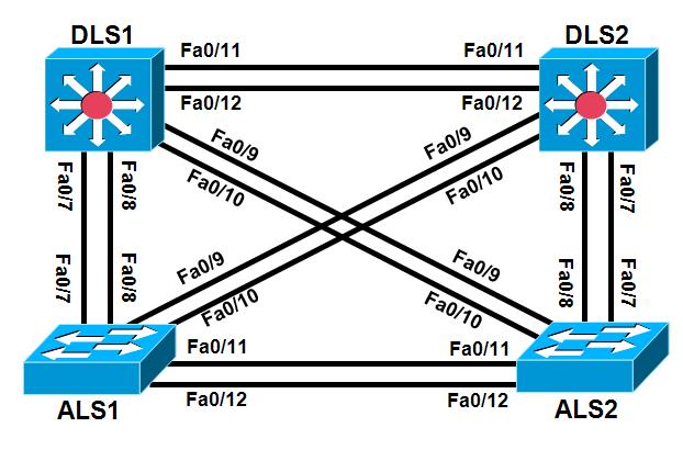 Chapter 7 Lab 7-3, Voice and Security in a Switched Network - Case Study Topology Objectives Plan, design, and implement the International Travel Agency switched network as shown in the diagram and