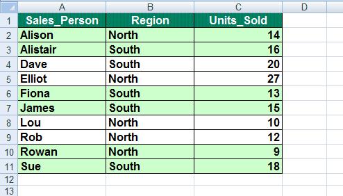 For instance you can filter the list to only show sales within the North region of more than 11 units. Click within the data table.