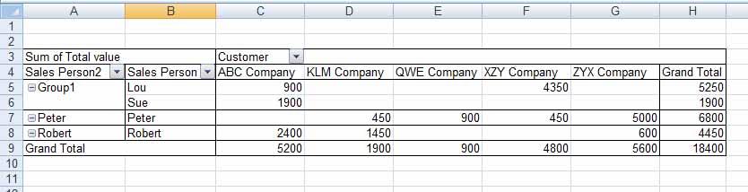Excel 2010 Advanced Page 21 In this case the group has automatically given the name of
