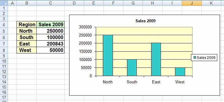 Open a workbook called Chart axis units. The chart looks like this.
