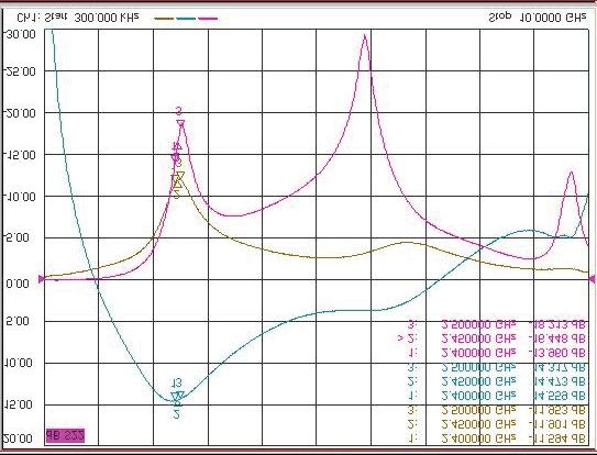 DATA SHEET SKY65405-21: LNA Typical Performance Characteristics S11 S21 S21 S22 S22 S11 Figure 3. S-Parameter Data 1.4 1.2 Noise Figure (db) 1.0 0.8 0.6 0.4 0.2 0 2.400 2.425 2.450 2.475 2.
