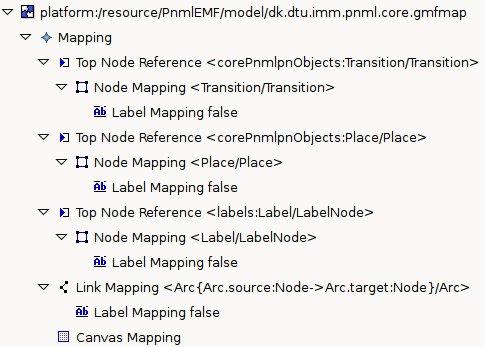 52 Analysis and design of the PNML tool Figure 3.17: Mapping model definition ExtLabel1EditParts, ExtLabel2EditParts etc.
