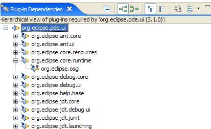 cyclic dependencies. This view can be opened from the context menu of plug in project via PDE Tools > Open Dependencies.