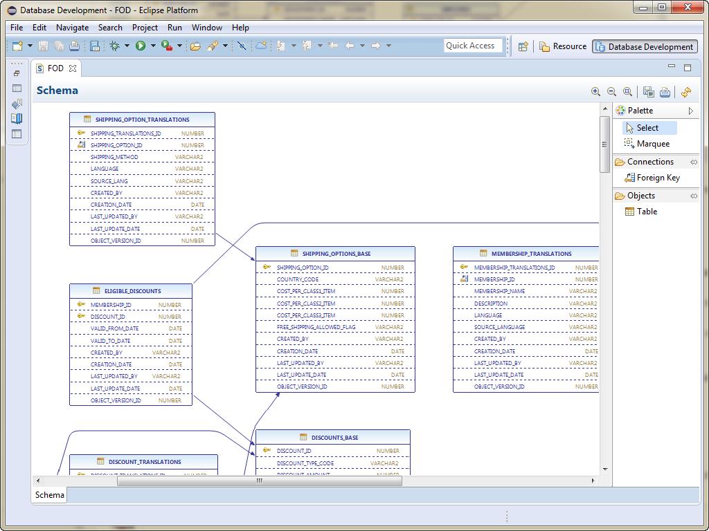 Using the RDB Schema Editor Figure 9 2 Database Objects in RDB Schema Editor 9.2.1 How to Display a Database Schema in the Editor Before you can use the RDB Schema Editor you must set up and configure a database connection.