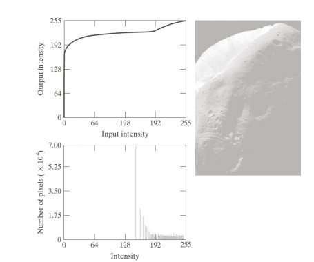 Fig: (a) Transformation function for histogram equalization (b) Histogram equalized image