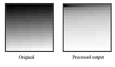 image decreases as the intensity of the input increases. This is useful in numerous applications such as displaying medical images. L 1 