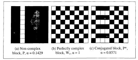 Fig 2.3 Non-complex Block Is Conjugate With Perfectly Conjugate Block The important properties of the conjugation operator can be summarized as: 1. (P*) = 1-α(P) 2.